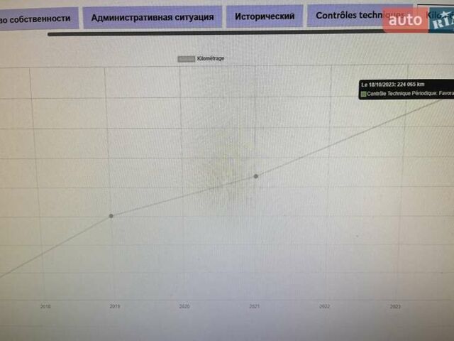 Сірий Ніссан Кашкай, об'ємом двигуна 1.5 л та пробігом 230 тис. км за 10777 $, фото 73 на Automoto.ua