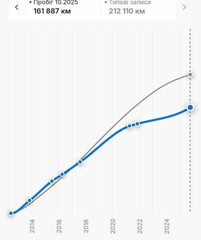 Серый Ниссан Кашкай 2, объемом двигателя 1.6 л и пробегом 162 тыс. км за 12850 $, фото 36 на Automoto.ua