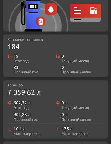 Синий Ниссан Rogue, объемом двигателя 2.5 л и пробегом 114 тыс. км за 11100 $, фото 8 на Automoto.ua