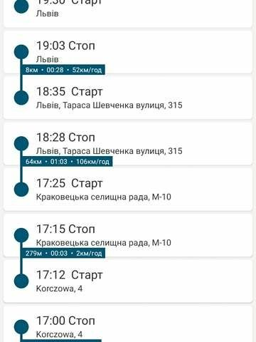 Синій Ніссан Rogue, об'ємом двигуна 2.49 л та пробігом 152 тис. км за 17250 $, фото 28 на Automoto.ua