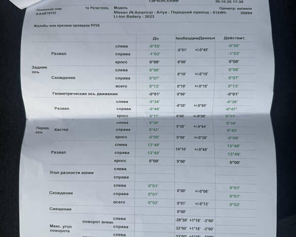 Сірий Ніссан Ariya, об'ємом двигуна 0 л та пробігом 21 тис. км за 29800 $, фото 48 на Automoto.ua