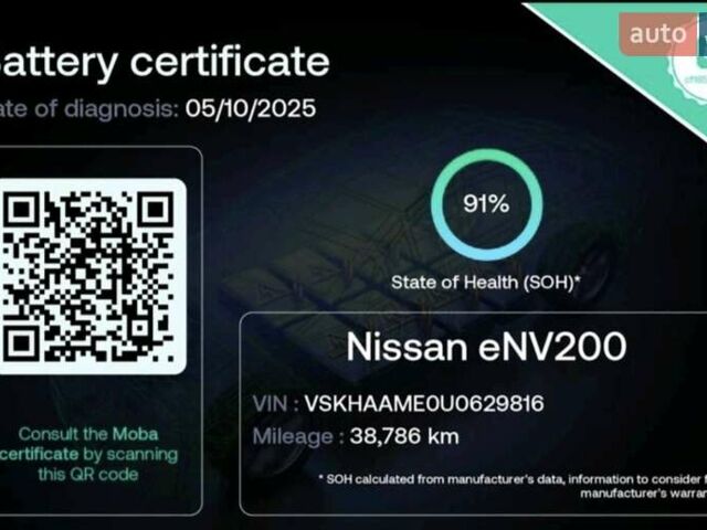 Белый Ниссан e-NV200, объемом двигателя 0 л и пробегом 38 тыс. км за 14999 $, фото 11 на Automoto.ua