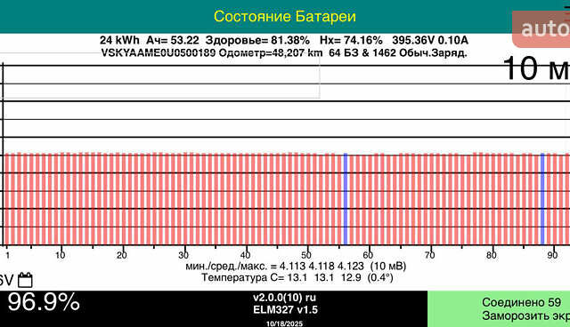 Білий Ніссан e-NV200, об'ємом двигуна 0 л та пробігом 48 тис. км за 9950 $, фото 31 на Automoto.ua
