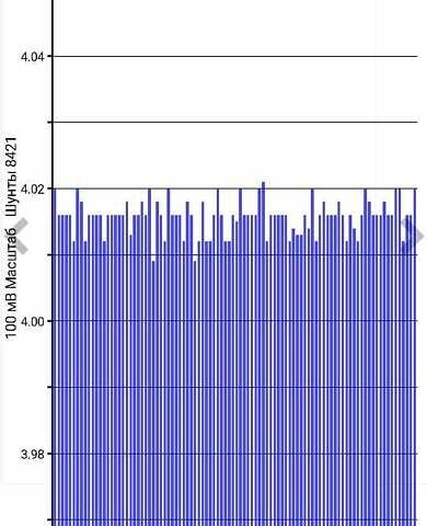 Білий Ніссан e-NV200, об'ємом двигуна 0 л та пробігом 161 тис. км за 9000 $, фото 40 на Automoto.ua