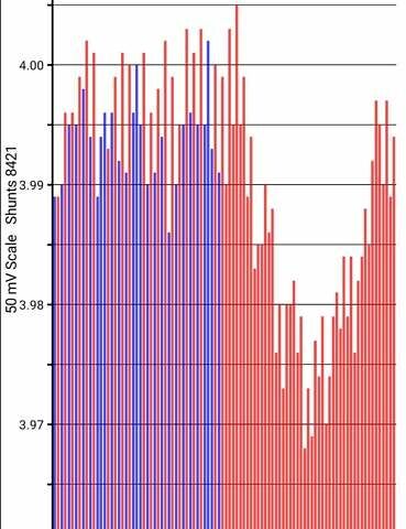 Белый Ниссан e-NV200, объемом двигателя 0 л и пробегом 179 тыс. км за 15900 $, фото 15 на Automoto.ua