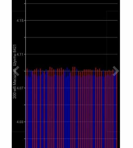 Червоний Ніссан e-NV200, об'ємом двигуна 0 л та пробігом 29 тис. км за 17400 $, фото 25 на Automoto.ua