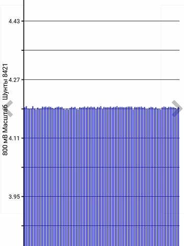 Серый Ниссан e-NV200, объемом двигателя 0 л и пробегом 124 тыс. км за 17200 $, фото 6 на Automoto.ua