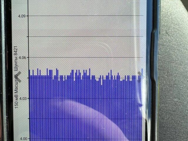 Белый Ниссан NV200, объемом двигателя 0 л и пробегом 204 тыс. км за 5900 $, фото 5 на Automoto.ua