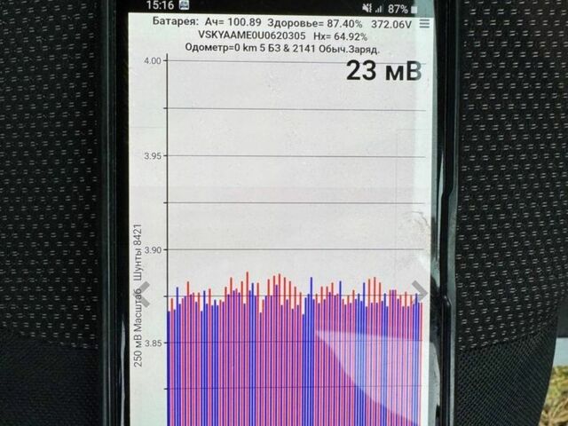 Білий Ніссан NV200, об'ємом двигуна 0 л та пробігом 122 тис. км за 8950 $, фото 2 на Automoto.ua