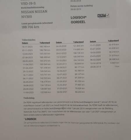 Ніссан NV300, об'ємом двигуна 1.6 л та пробігом 190 тис. км за 15900 $, фото 29 на Automoto.ua