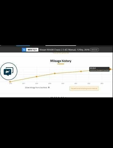 Білий Ніссан NV400, об'ємом двигуна 2.3 л та пробігом 287 тис. км за 19350 $, фото 20 на Automoto.ua