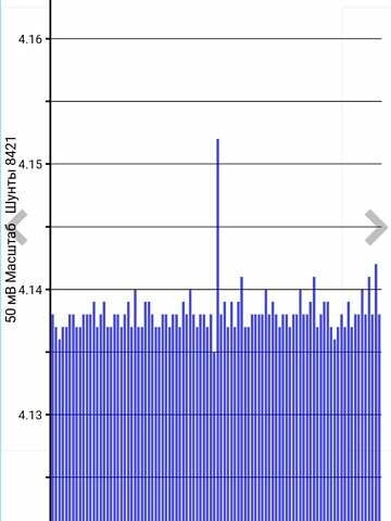Белый Ниссан Sylphy, объемом двигателя 0 л и пробегом 95 тыс. км за 11500 $, фото 15 на Automoto.ua