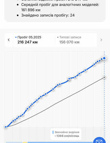 Чорний Опель Антара, об'ємом двигуна 2.2 л та пробігом 217 тис. км за 11850 $, фото 30 на Automoto.ua