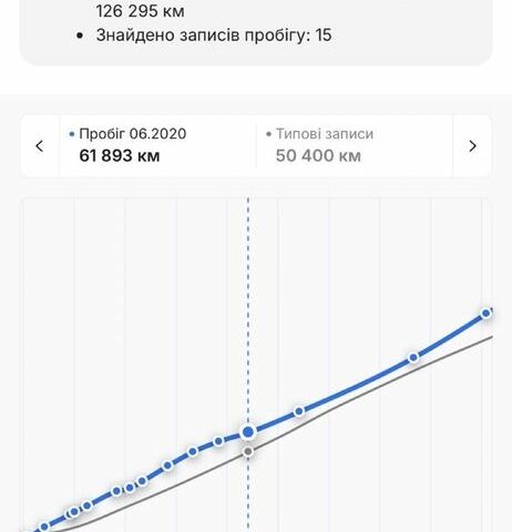 Чорний Опель Антара, об'ємом двигуна 2.2 л та пробігом 138 тис. км за 12450 $, фото 17 на Automoto.ua