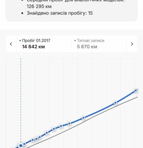 Чорний Опель Антара, об'ємом двигуна 2.2 л та пробігом 138 тис. км за 12450 $, фото 21 на Automoto.ua