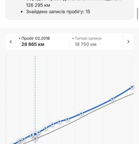 Чорний Опель Антара, об'ємом двигуна 2.2 л та пробігом 138 тис. км за 12450 $, фото 19 на Automoto.ua
