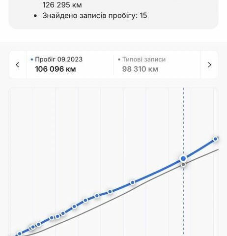 Чорний Опель Антара, об'ємом двигуна 2.2 л та пробігом 138 тис. км за 12450 $, фото 16 на Automoto.ua