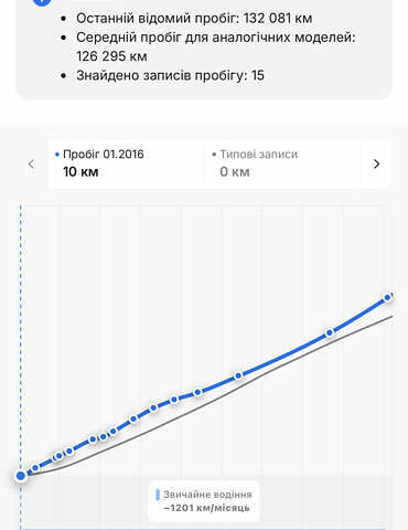 Черный Опель Антара, объемом двигателя 2.2 л и пробегом 138 тыс. км за 12850 $, фото 28 на Automoto.ua
