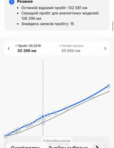Черный Опель Антара, объемом двигателя 2.2 л и пробегом 138 тыс. км за 12850 $, фото 37 на Automoto.ua