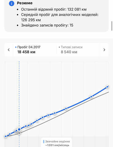 Черный Опель Антара, объемом двигателя 2.2 л и пробегом 138 тыс. км за 12850 $, фото 36 на Automoto.ua