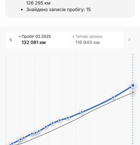 Чорний Опель Антара, об'ємом двигуна 2.2 л та пробігом 138 тис. км за 12450 $, фото 15 на Automoto.ua
