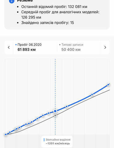 Черный Опель Антара, объемом двигателя 2.2 л и пробегом 138 тыс. км за 12850 $, фото 39 на Automoto.ua