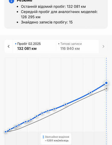 Черный Опель Антара, объемом двигателя 2.2 л и пробегом 138 тыс. км за 12850 $, фото 27 на Automoto.ua