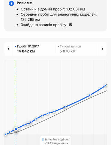 Черный Опель Антара, объемом двигателя 2.2 л и пробегом 138 тыс. км за 12850 $, фото 31 на Automoto.ua