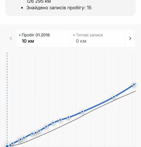 Чорний Опель Антара, об'ємом двигуна 2.2 л та пробігом 138 тис. км за 12450 $, фото 23 на Automoto.ua