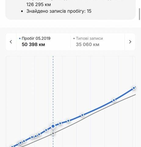 Чорний Опель Антара, об'ємом двигуна 2.2 л та пробігом 138 тис. км за 12450 $, фото 18 на Automoto.ua
