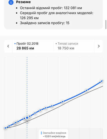 Черный Опель Антара, объемом двигателя 2.2 л и пробегом 138 тыс. км за 12850 $, фото 34 на Automoto.ua
