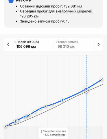 Черный Опель Антара, объемом двигателя 2.2 л и пробегом 138 тыс. км за 12850 $, фото 41 на Automoto.ua