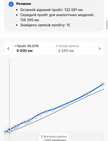 Черный Опель Антара, объемом двигателя 2.2 л и пробегом 138 тыс. км за 12850 $, фото 29 на Automoto.ua