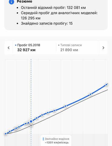 Черный Опель Антара, объемом двигателя 2.2 л и пробегом 138 тыс. км за 12850 $, фото 33 на Automoto.ua
