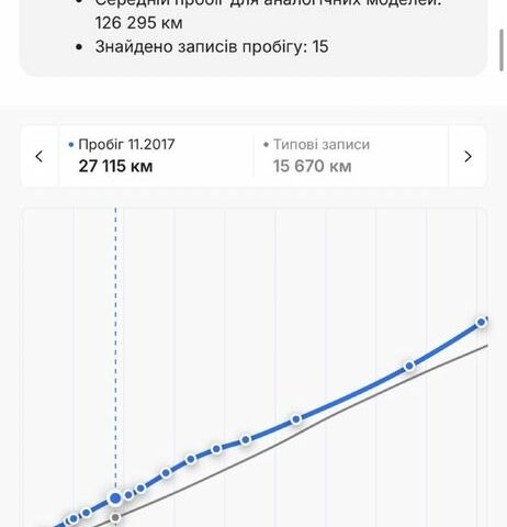 Чорний Опель Антара, об'ємом двигуна 2.2 л та пробігом 138 тис. км за 12450 $, фото 20 на Automoto.ua