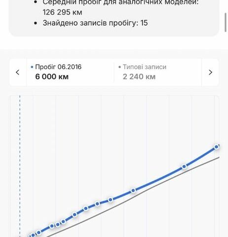 Чорний Опель Антара, об'ємом двигуна 2.2 л та пробігом 138 тис. км за 12450 $, фото 22 на Automoto.ua