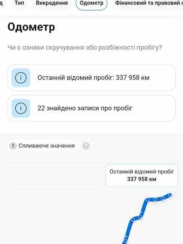 Білий Опель Астра, об'ємом двигуна 1.7 л та пробігом 347 тис. км за 5433 $, фото 49 на Automoto.ua