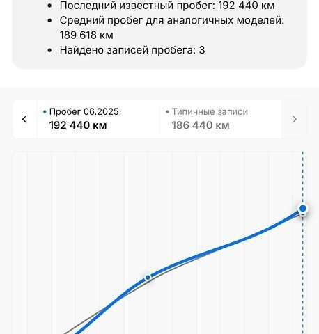 Белый Опель Астра, объемом двигателя 1.7 л и пробегом 192 тыс. км за 7700 $, фото 32 на Automoto.ua