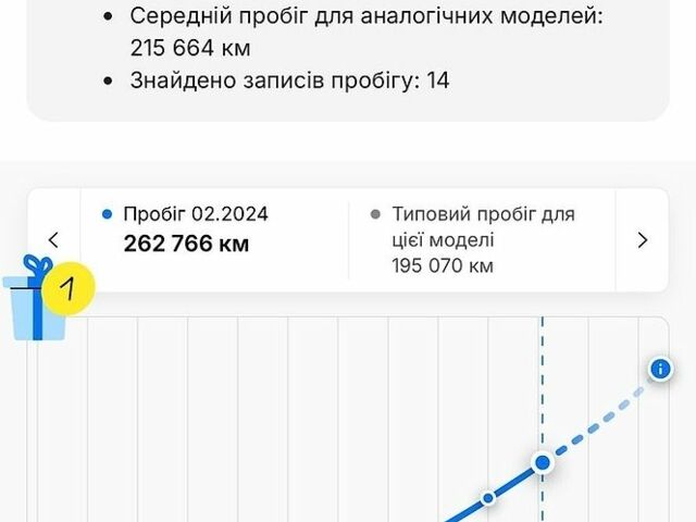 Черный Опель Астра, объемом двигателя 1.7 л и пробегом 297 тыс. км за 6800 $, фото 12 на Automoto.ua
