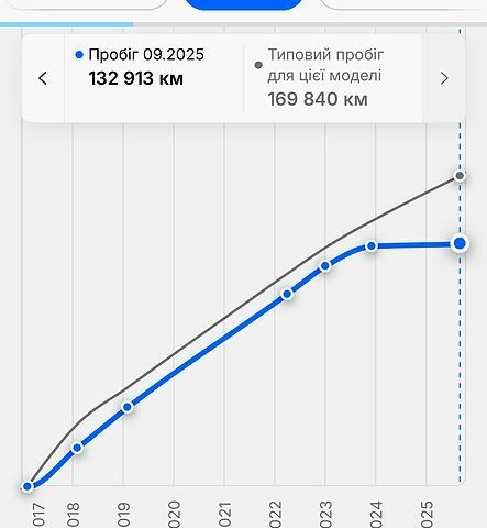 Чорний Опель Астра, об'ємом двигуна 1.6 л та пробігом 14200 тис. км за 11300 $, фото 1 на Automoto.ua