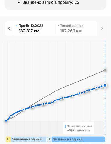 Коричневый Опель Астра, объемом двигателя 1.6 л и пробегом 147 тыс. км за 10450 $, фото 81 на Automoto.ua