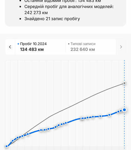 Опель Астра, об'ємом двигуна 1.6 л та пробігом 139 тис. км за 5850 $, фото 35 на Automoto.ua