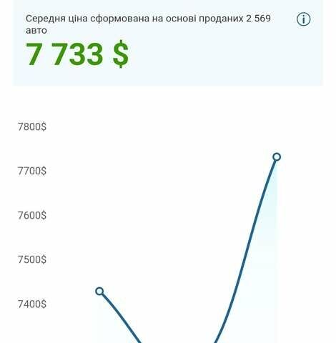 Опель Астра, объемом двигателя 1.8 л и пробегом 242 тыс. км за 6800 $, фото 1 на Automoto.ua