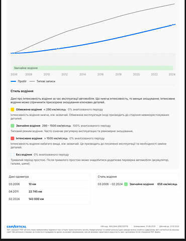 Опель Астра, об'ємом двигуна 1.6 л та пробігом 184 тис. км за 4350 $, фото 5 на Automoto.ua