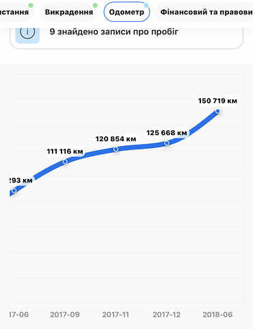 Опель Астра, объемом двигателя 1.6 л и пробегом 195 тыс. км за 8950 $, фото 18 на Automoto.ua