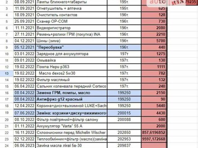 Желтый Опель Астра, объемом двигателя 1.6 л и пробегом 216 тыс. км за 5499 $, фото 21 на Automoto.ua