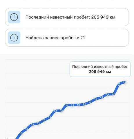 Синий Опель Астра, объемом двигателя 0.17 л и пробегом 208 тыс. км за 7100 $, фото 7 на Automoto.ua