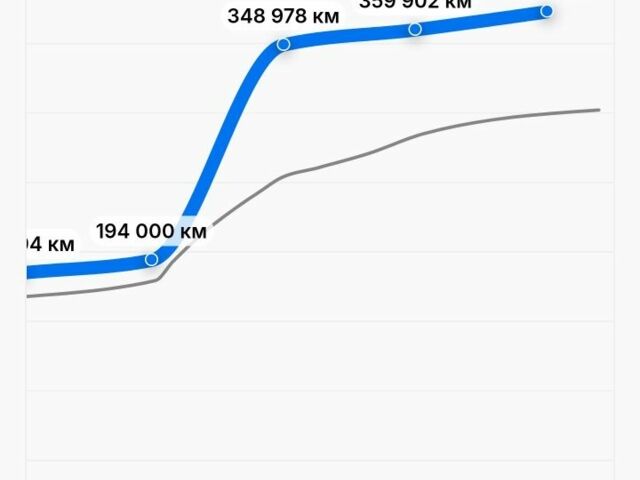 Синий Опель Астра, объемом двигателя 1.9 л и пробегом 377 тыс. км за 4400 $, фото 22 на Automoto.ua