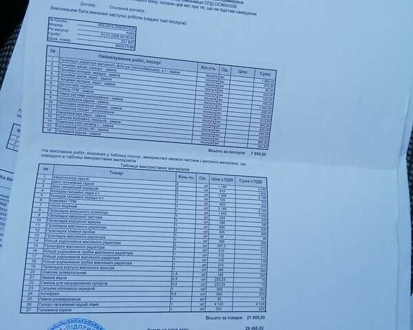 Синій Опель Астра, об'ємом двигуна 1.6 л та пробігом 247 тис. км за 5700 $, фото 8 на Automoto.ua
