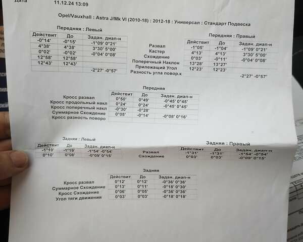 Синий Опель Астра, объемом двигателя 1.25 л и пробегом 225 тыс. км за 8700 $, фото 124 на Automoto.ua
